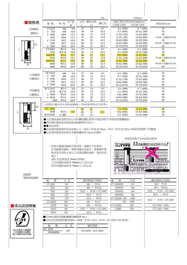 三分內迫 シーティアンカー CT-3040TW