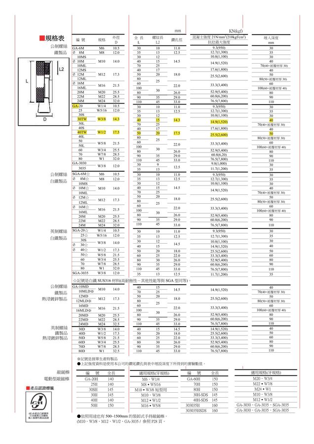 三分外迫 グリップアンカー GA-3040TW
