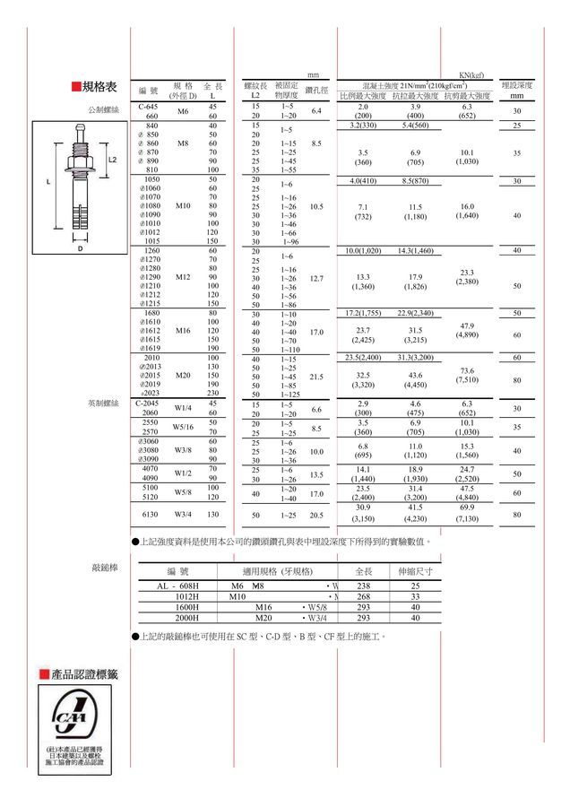鎚釘式錨栓 オールアンカー C-870