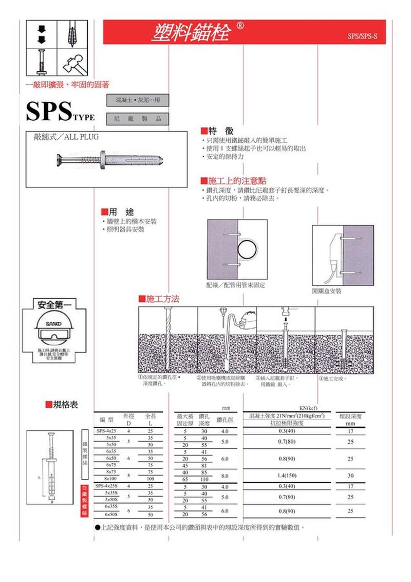 快速釘 オールプラグ SPS-M4×25