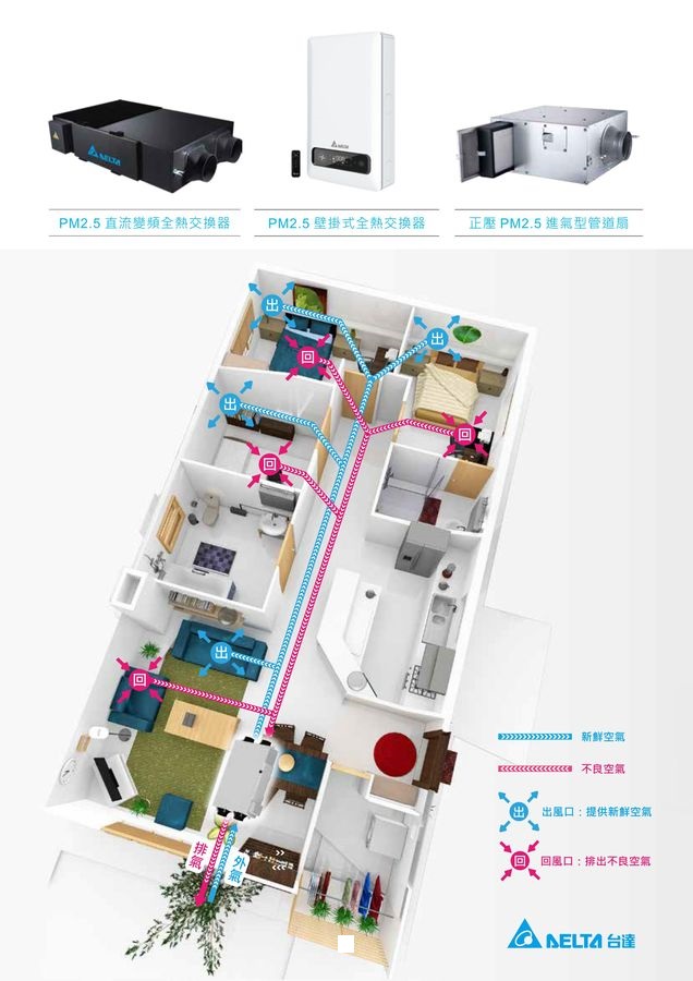 直流變頻全熱交換器 VEB350AT