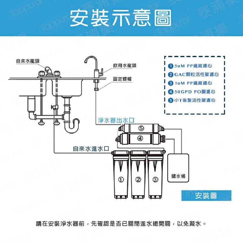 泰浦樂 風尚型RO逆滲透純淨水機 TPR-RO004A