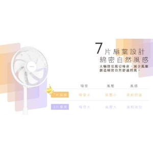 pHERAN 12TWDC HDF-12AH710