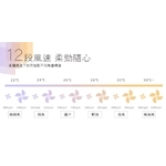 pHERAN 12TWDC HDF-12AH710