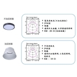 飛利浦150W天井燈(BY239P)