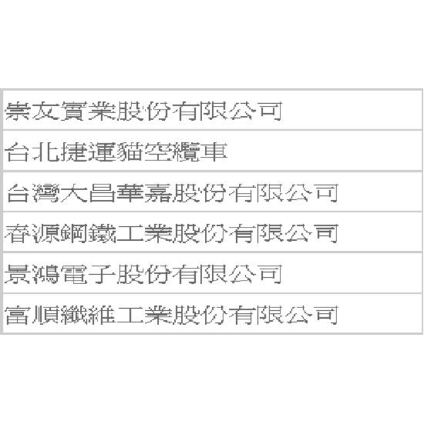 工程實績-大穎實業有限公司