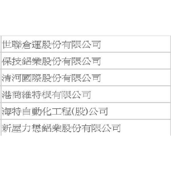 工程實績,大穎實業有限公司