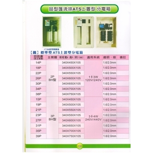 4 品型匯流排ATS上置型分電箱 , 漢祥企業有限公司