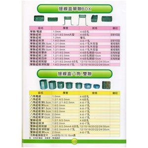 12 接線盒單聯BOX  & 接線盒八角.雙聯 , 漢祥企業有限公司