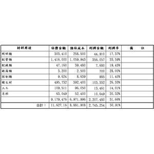 材料用途分析,宇天資訊有限公司