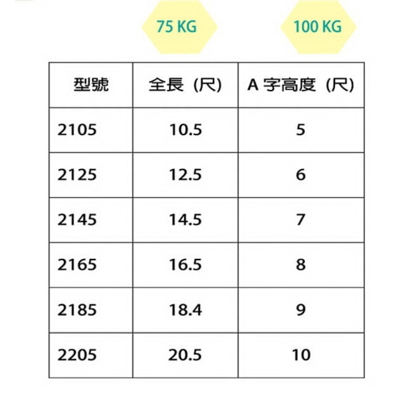 折合式二關節梯-峻琪有限公司