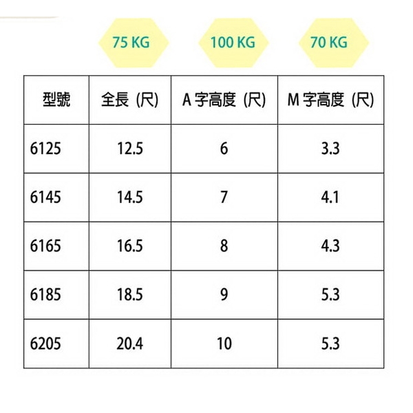 折合式六關節梯-峻琪有限公司