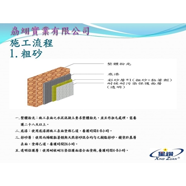 彩砂-劦翊實業有限公司