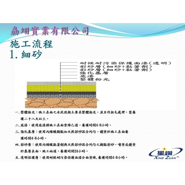 彩砂-劦翊實業有限公司