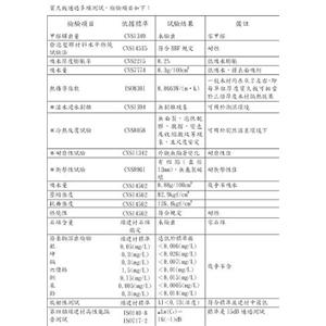 寶久板檢測項目 , 玖盈事業股份有限公司