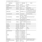 寶久板檢測項目