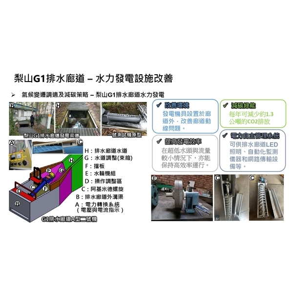 水力發電改善工程,阿丹馬克股份有限公司