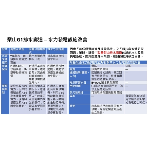 水力發電改善工程-阿丹馬克股份有限公司