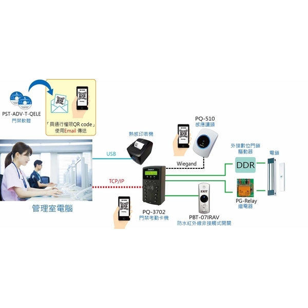 智慧門禁整合方案：RFID / QR Code 感應讀頭-鵬驥實業有限公司