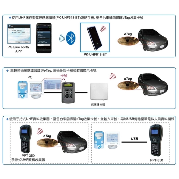 UHF超高頻長距離感應讀卡頭-鵬驥實業有限公司
