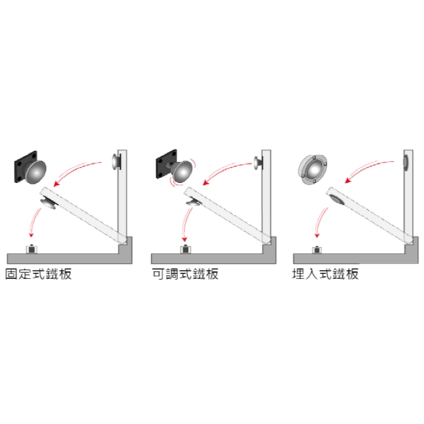 ASTER MD-50C 電磁扣/防煙門扣 Electromagnetic Door Holder-美德亞有限公司