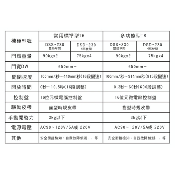 JAD DSS-230/DSD-230 雙扇重疊數位式自動門機 Automatic Sliding Door-美德亞有限公司