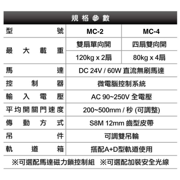 ASTER MC-2/ MC-4 雙扇雙開重疊式自動門機 Automatic Multiple Sliding Door-美德亞有限公司