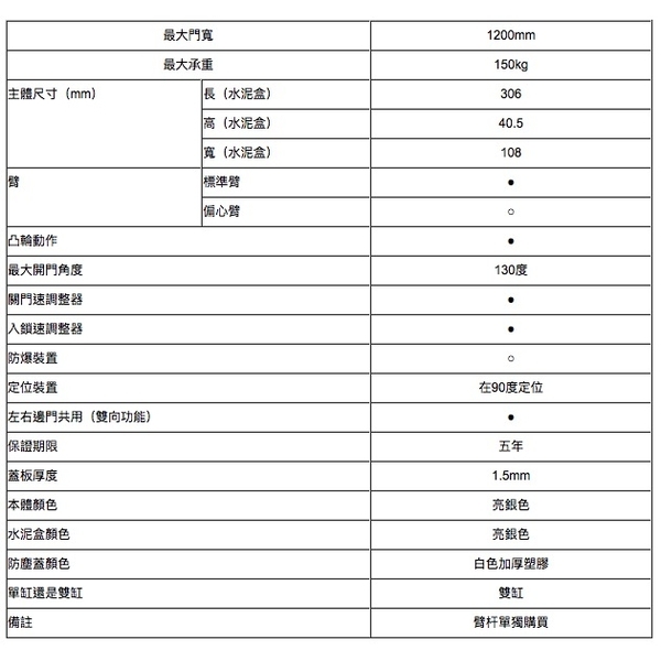 Panasonic S-150 150KG 標準型地鉸鏈 Floor-Concealed Door Closer-美德亞有限公司