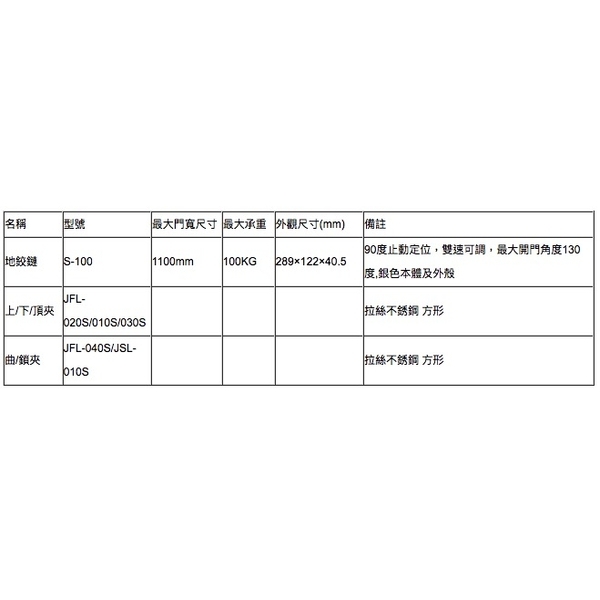 Panasonic S-100 100KG 標準型地鉸鏈 Floor-Concealed Door Closer-美德亞有限公司