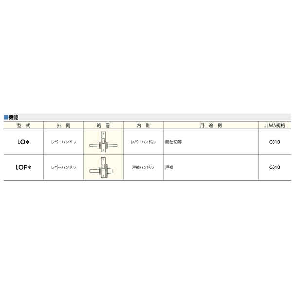 MIWA LO 通道水平鎖 Passage Lock-美德亞有限公司