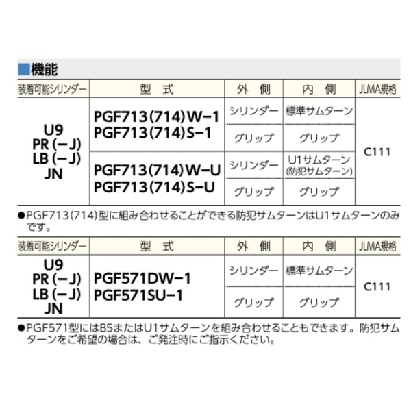 MIWA PGF 推拉式門鎖 Push-pull Door Locks-美德亞有限公司