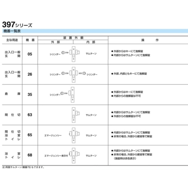 SHOWA 397-05 輔助鎖 Dead Bolt Lock-美德亞有限公司
