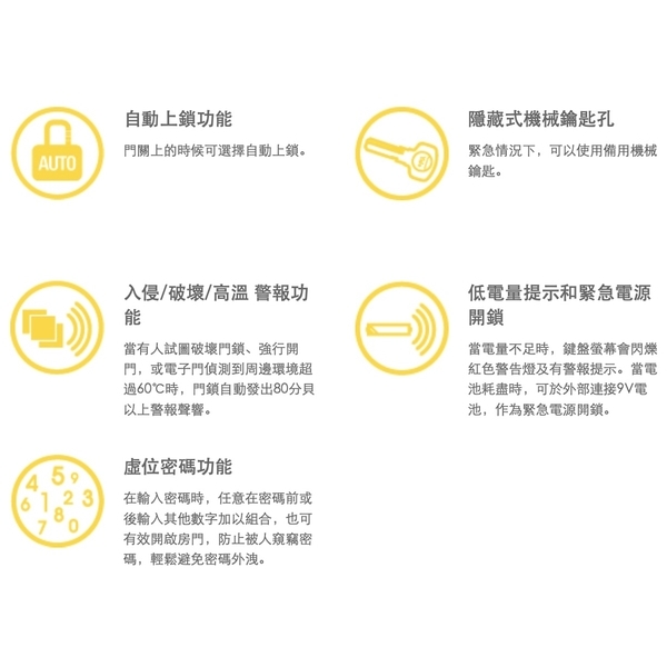 YALE YDM7116A 智慧型觸控電子門鎖 Keyless Digital Lock-美德亞有限公司