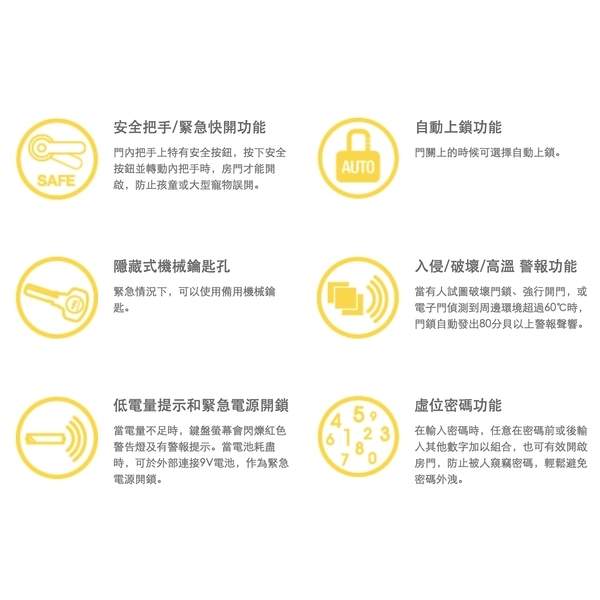 YALE YMF40 智慧型觸控電子門鎖 Keyless Digital Lock-美德亞有限公司