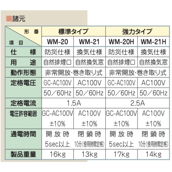 HOWA MD-WEM, MD-NWEM 隱藏式鋼索電動排煙窗 Automatic Smoking Ventilation Windows-美德亞有限公司