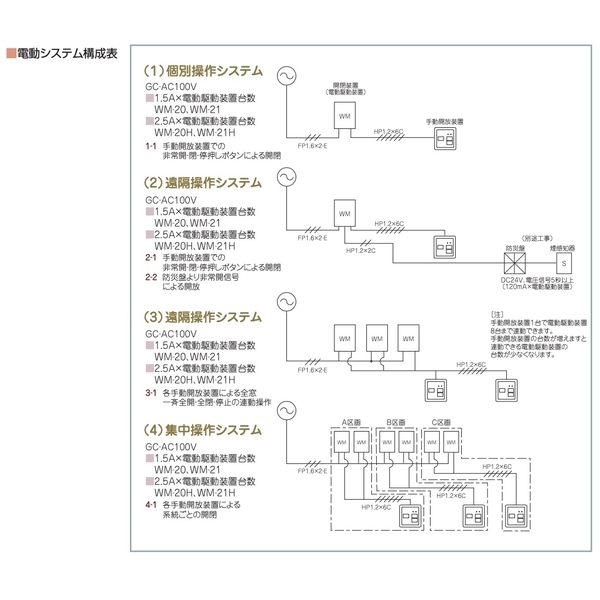 HOWA MD-WEM, MD-NWEM 隱藏式鋼索電動排煙窗 Automatic Smoking Ventilation Windows-美德亞有限公司