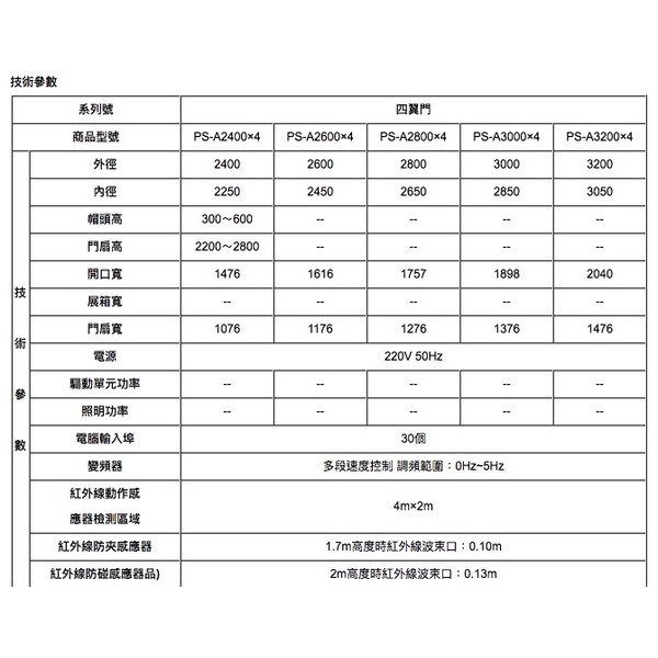 Panasonic PS系列 自動旋轉門/電動旋轉門 Automatic Revolving Door-美德亞有限公司