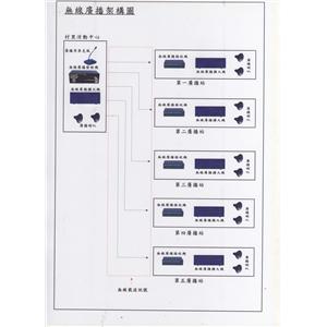 無線電廣播架構圖
