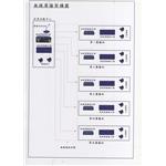 無線電廣播架構圖 - 宗祐企業有限公司