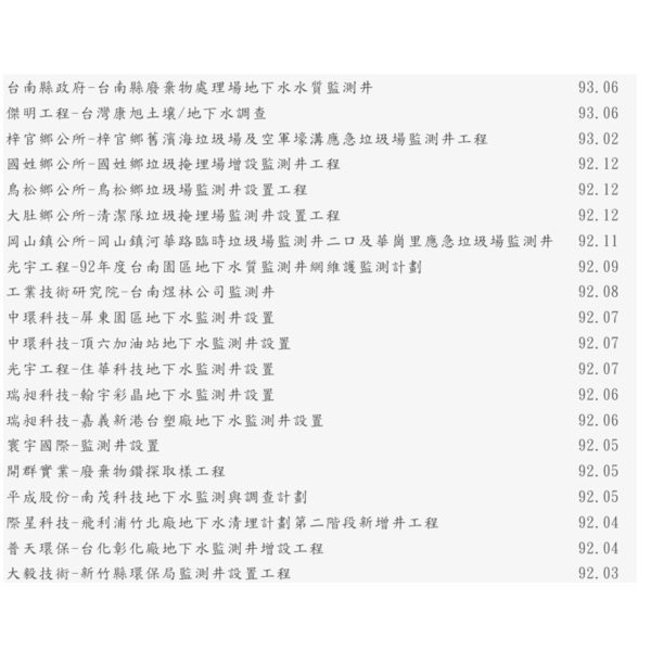 監測井實績表 監測井實績表-泉隆工程股份有限公司