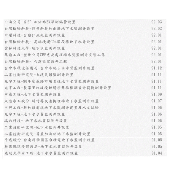監測井實績表 監測井實績表-泉隆工程股份有限公司
