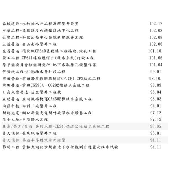 深水井實績-泉隆工程股份有限公司