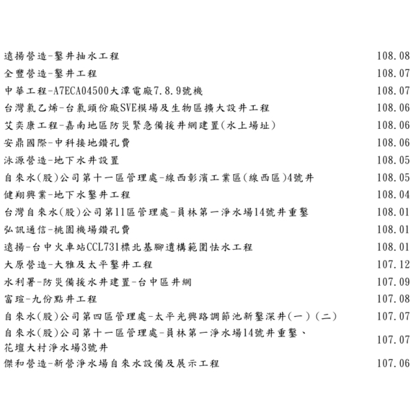 深水井實績,泉隆工程股份有限公司