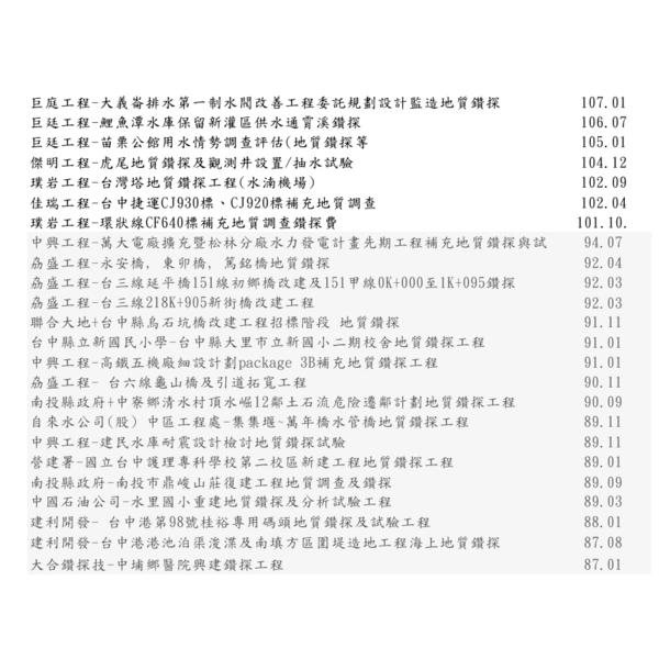 地質鑽探實績,泉隆工程股份有限公司