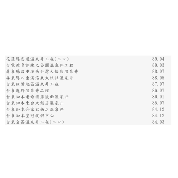 溫泉井實績-泉隆工程股份有限公司