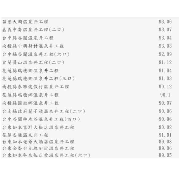 溫泉井實績,泉隆工程股份有限公司