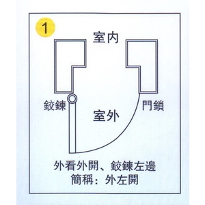 定位、固定法 , 大亞金屬工程有限公司