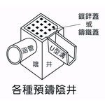 各種預鑄陰井-欐坤實業有限公司