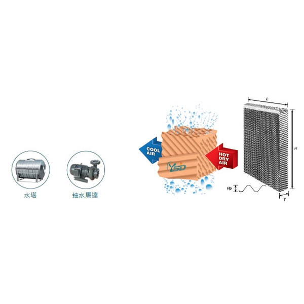 水濂牆 7090型-嘉風興業有限公司