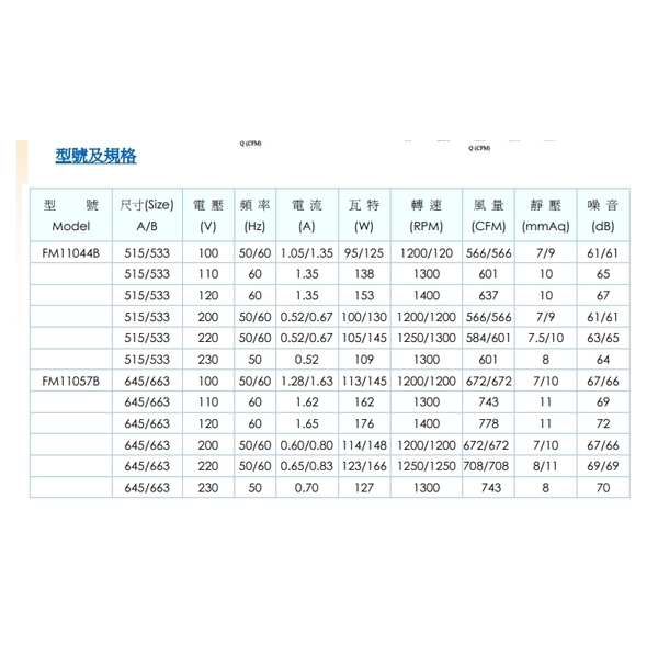 AC橫流扇-風速達科技有限公司